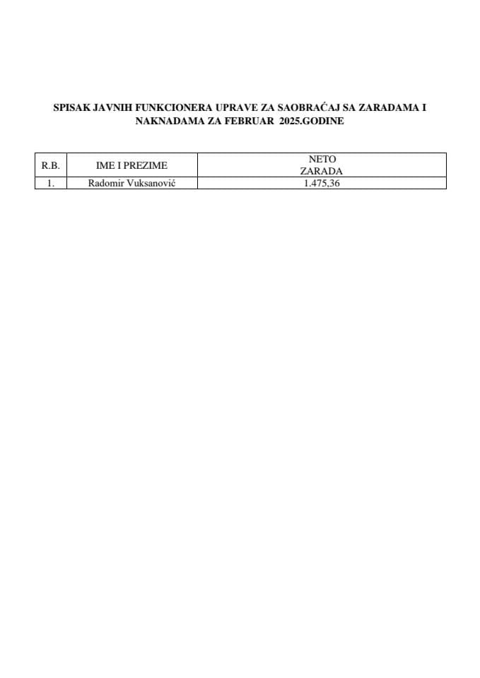 Spisak zarada funkcionera za februar 2025 godine