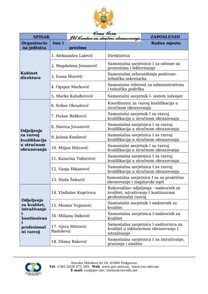spisak zaposlenih CSO maj 2025