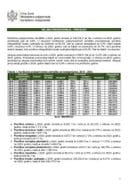 Биљна производња 2024