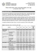 Бројно стање говеда, свиња и живине и производња млијека и јаја у ЦГ 2024