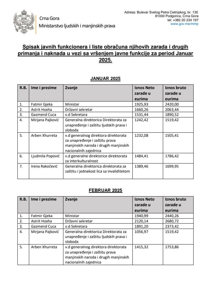 Spisak javnih funkcionera i liste obračuna njihovih zarada i drugih primanja i naknada u vezi sa vršenjem javne funkcije za period Januar - April 2025.