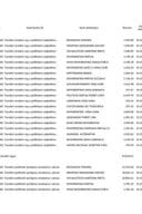 Prenos političkim partijama za april 2025. godine