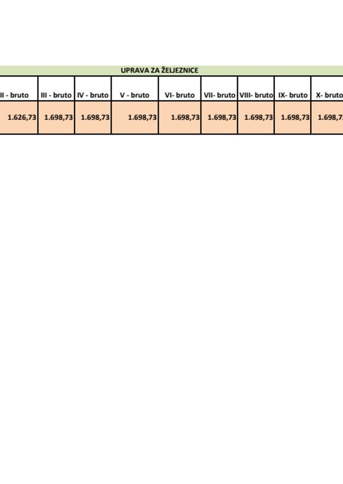 Zarade funkcionera - Uprava za željeznice 2024. godina