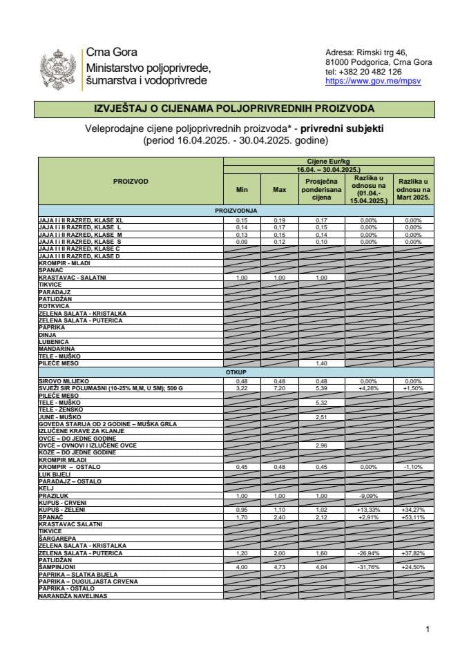 16.04. - 30.04.2025.