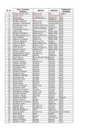 Registar kopitari 2025