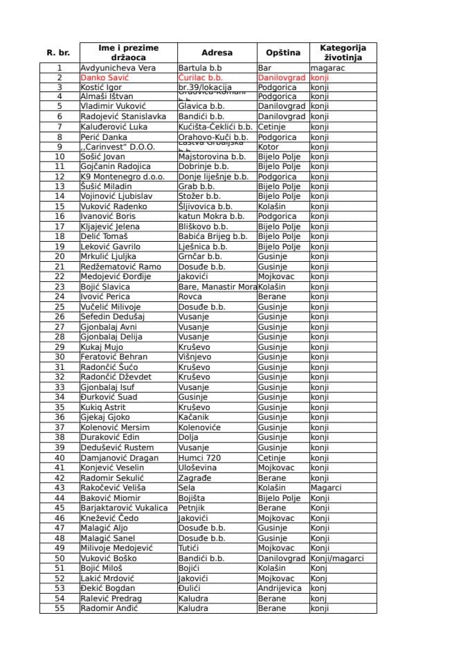 Registar kopitari 2025