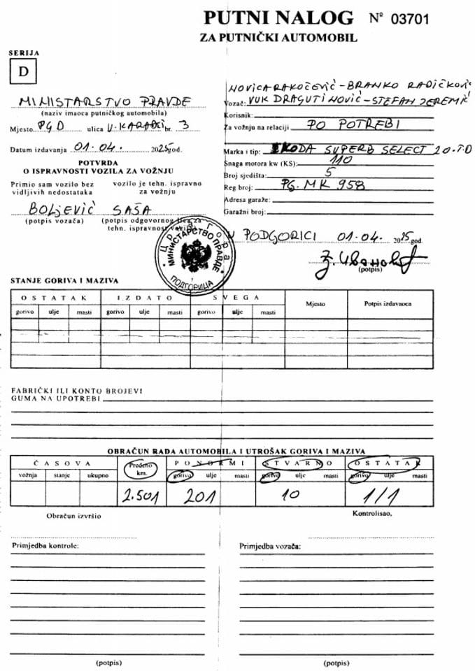 Putni nalozi Ministarstva pravde za mjesec APRIL 2025. godine