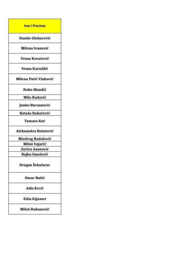 Списак државних службеника и намјештеника мај 2025.