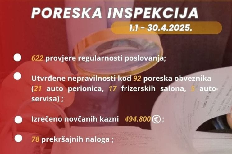 PU: 622 kontrole, 92 nepravilnosti i 494.800 eura kazni uoči ljetnje turističke sezone