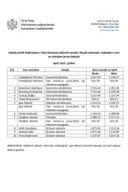 Функционери - април