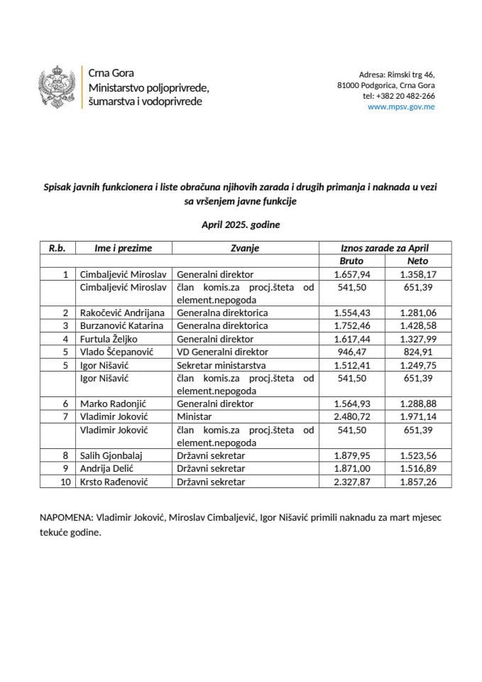 Функционери - април