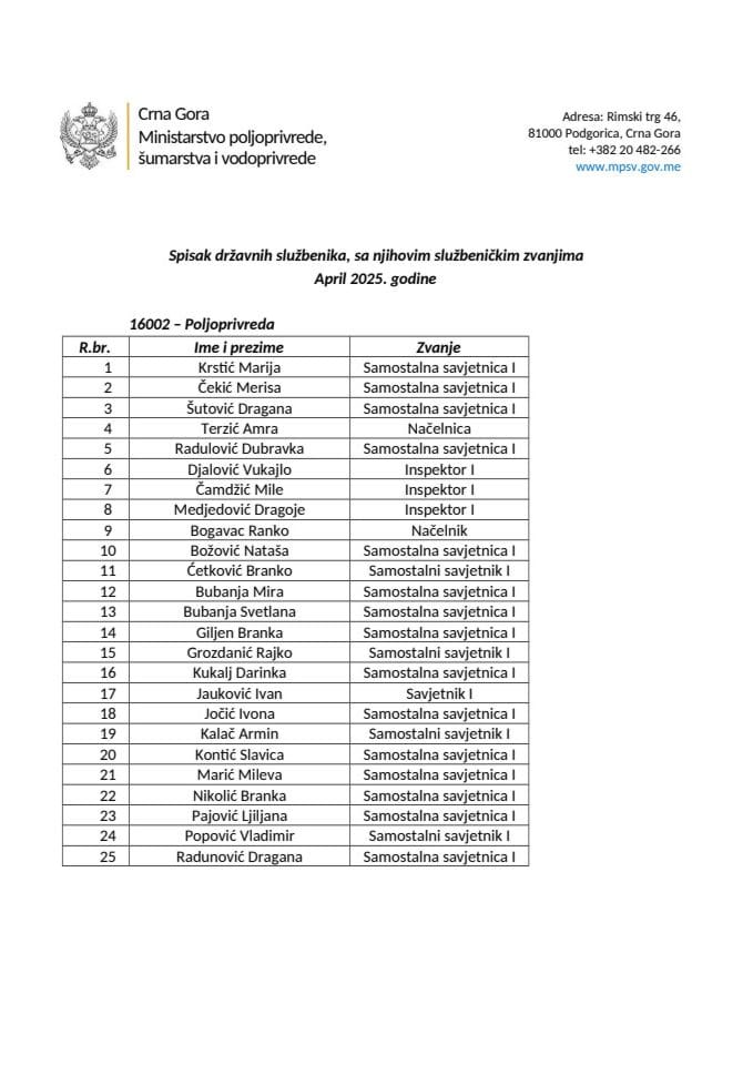 Службеници - април