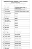 Spisak državnih službenika i namještenika, sa njihovim službeničkim i namješteničkim zvanjima UBHVFP 28.04.2025.