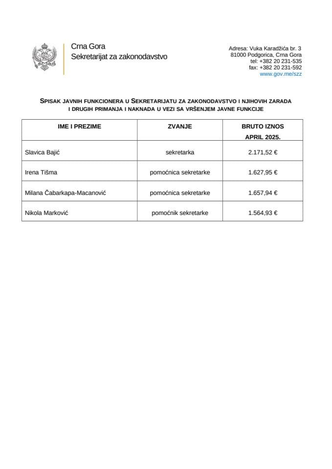 Spisak javnih funkcionera u SZZ i njihovih zarada i drugih primanja april 2025.