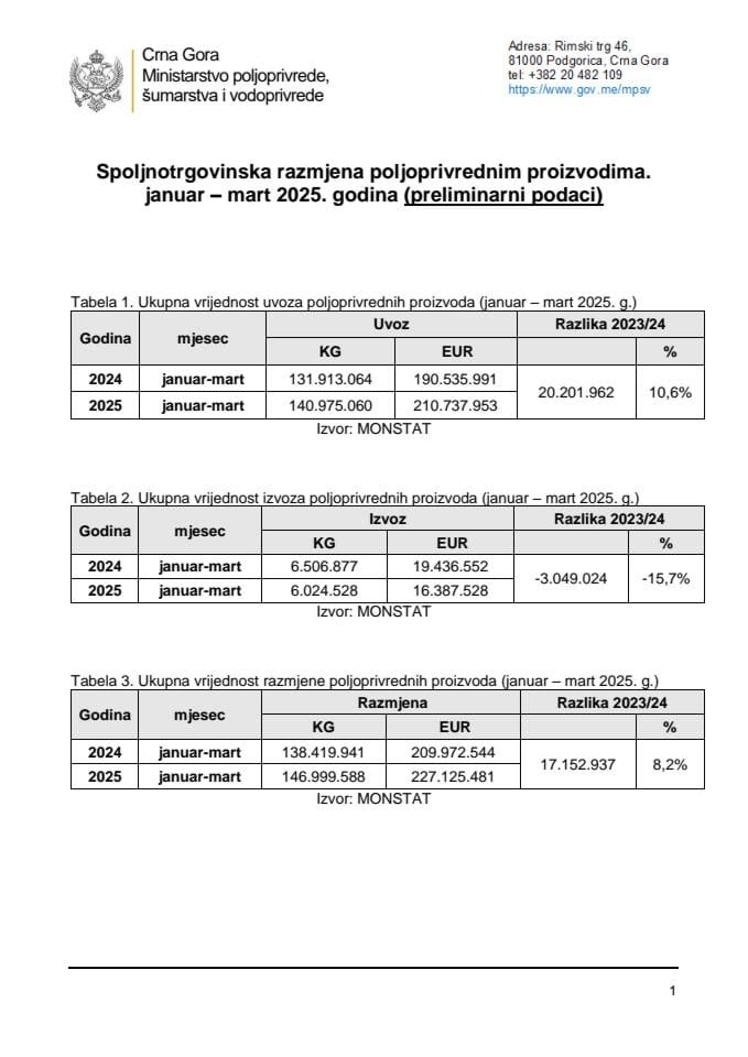 Јануар-март