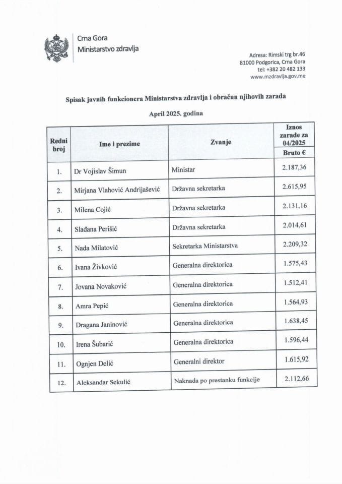 Април 2025 - Списак јавних функционера Министарства здравља и обрачун њихових зарада (бруто)