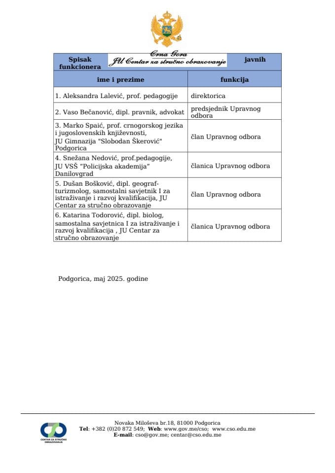 Spisak javnih funkcionera JU CSO maj 2025