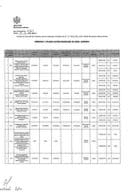 Izmjena 1 plana javni nabavki 2025