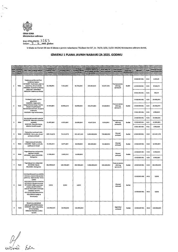 Izmjena 1 plana javni nabavki 2025