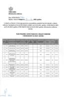 Plan posebnih javnih nabavki u oblasti odbrane i bezbjednosti 2025