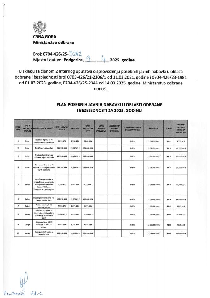 Plan posebnih javnih nabavki u oblasti odbrane i bezbjednosti 2025