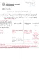 Instrukcija za uvoz sjemena pšenice u Crnu Goru