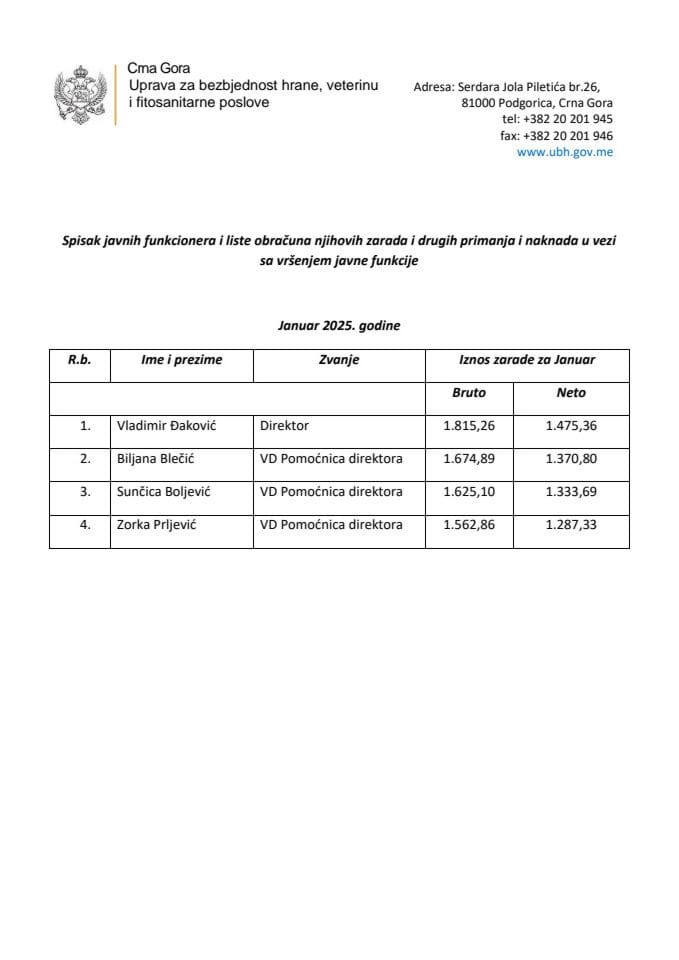 Зараде јануар 2025