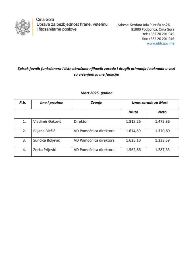 Зараде март 2025