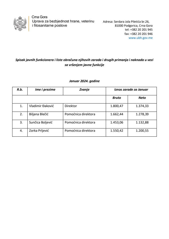 Зараде јануар 2024