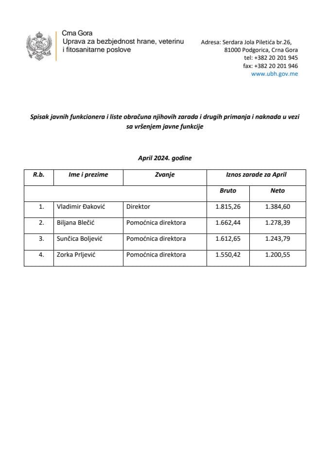 Зараде април 2024