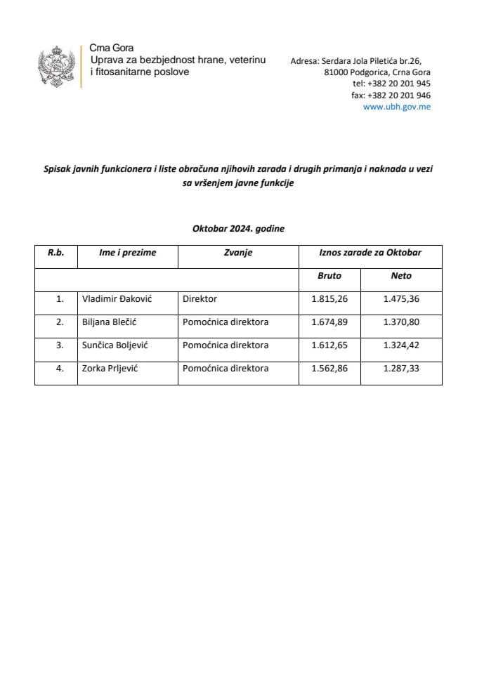 Зараде октобар 2024