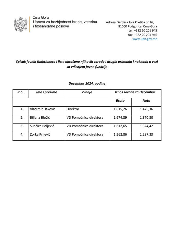 Зараде децембар 2024