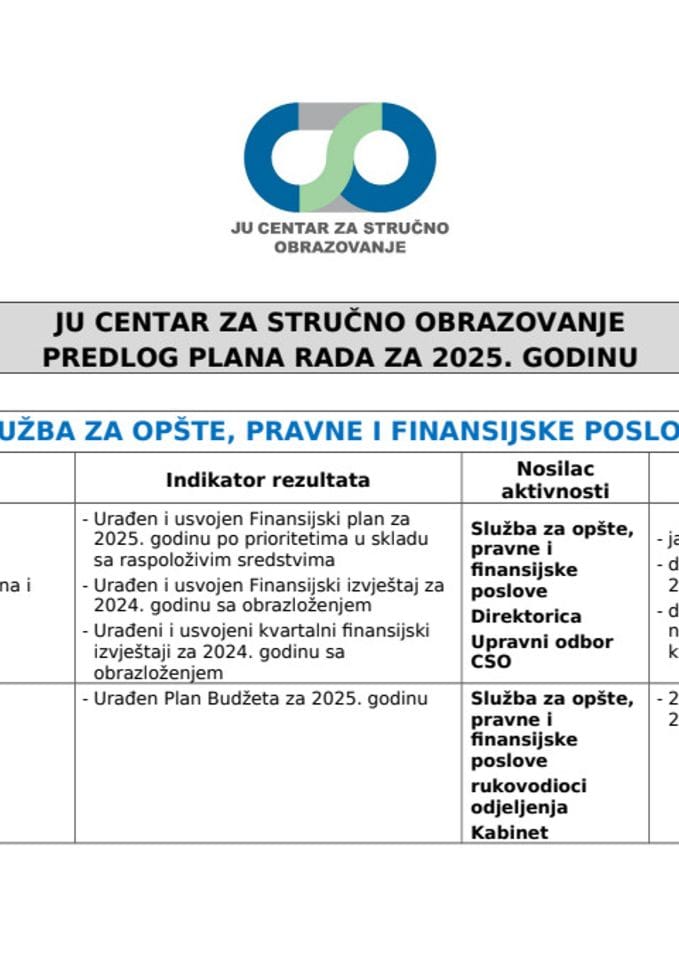 Plana rada za 2025. godinu sa planom stručnog usavršavanja
