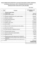 Izvršena uplata materijalnih davanja i usluga za mjesec april 2025.