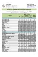 01.05. - 15.05.2025.