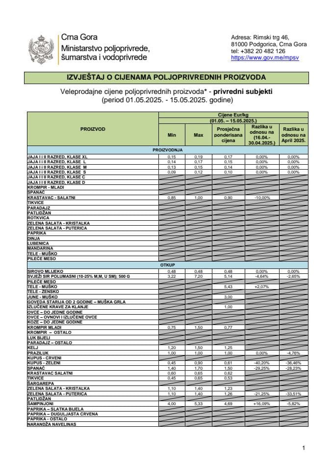 01.05. - 15.05.2025.