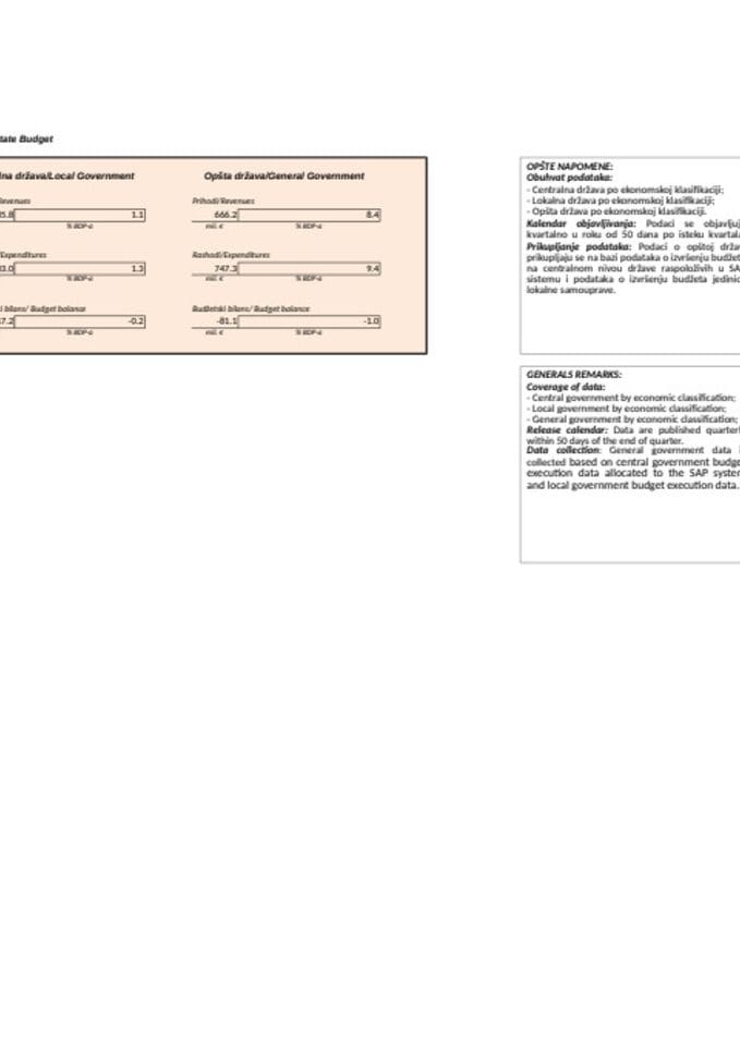 Analiza konsolidovane javne potrošnje za prvi kvartal 2025. godine