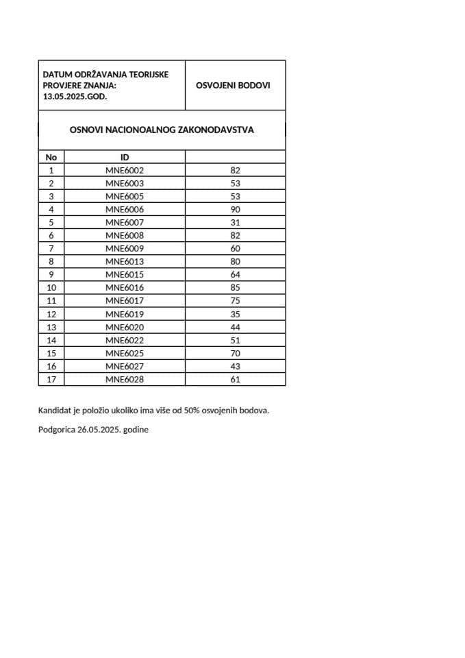 Rezultati TPZ-NM-13.05.2025.