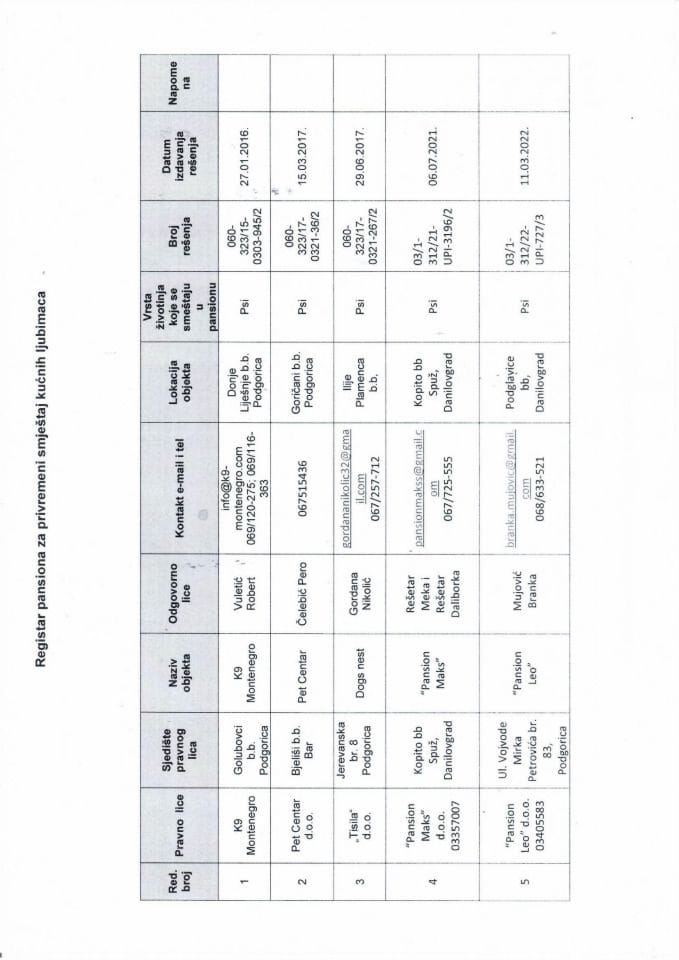 Информација по рјешењу број 003-037/25-УПИ-153/2 од 20.01.2025.