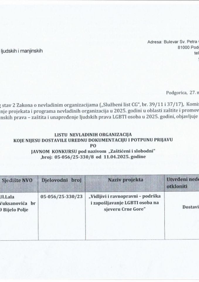 LISTA NVO KOJE NIJESU DOSTAVILE UREDNU DOKUMENTACIJU I POTPUNU PRIJAVU - LGBTI 2025