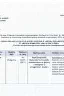LISTA NVO KOJE NIJESU DOSTAVILE UREDNU DOKUMENTACIJU I POTPUNU PRIJAVU - RODNA RAVNOPRAVNOST 2025
