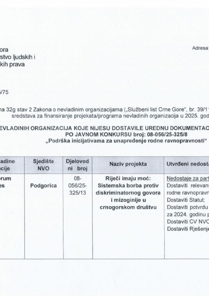 LISTA NVO KOJE NIJESU DOSTAVILE UREDNU DOKUMENTACIJU I POTPUNU PRIJAVU - RODNA RAVNOPRAVNOST 2025