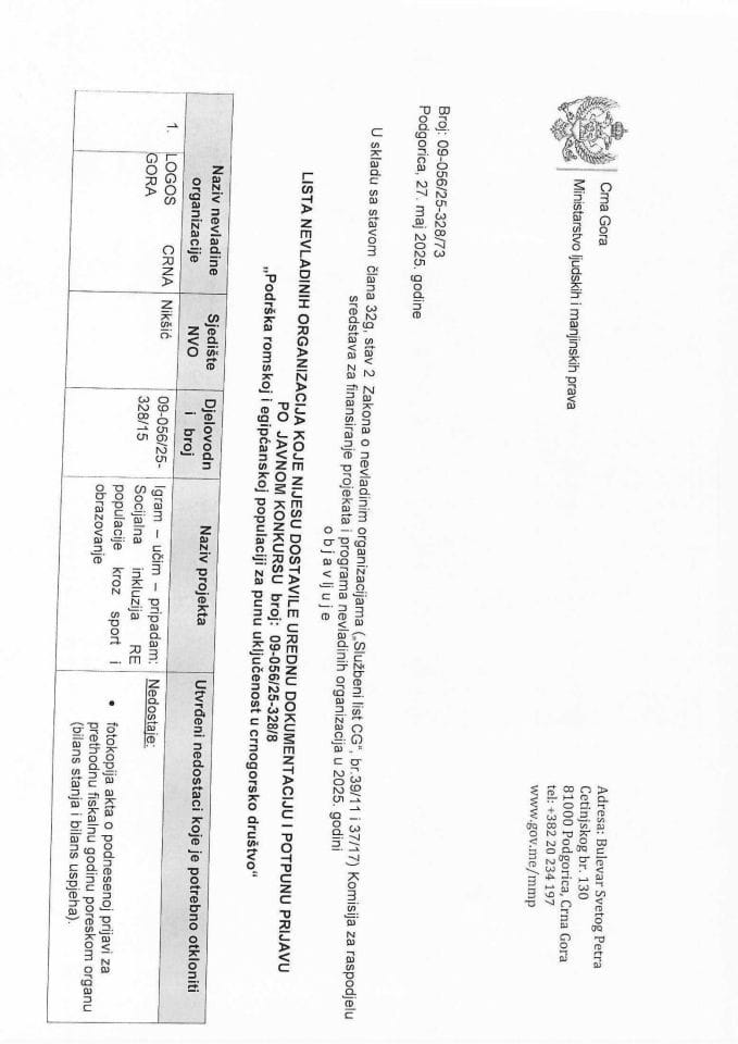 LISTA NVO KOJE NIJESU DOSTAVILE UREDNU DOKUMENTACIJU I POTPUNU PRIJAVU - ROMI I EGIPĆANI 2025