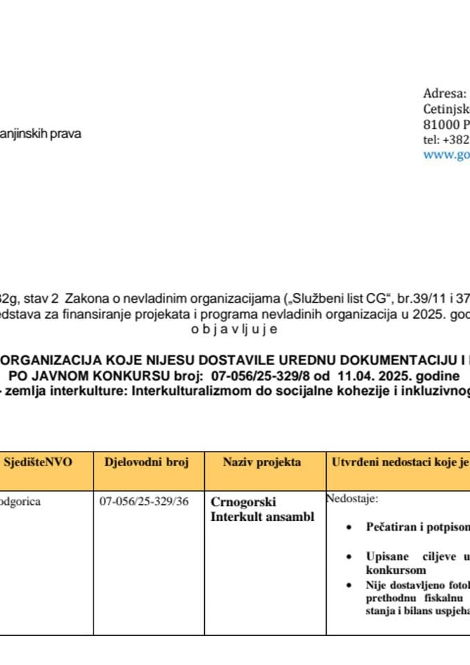 LISTA NVO KOJE NIJESU DOSTAVILE UREDNU DOKUMENTACIJU I POTPUNU PRIJAVU - INTERKULTURALIZAM 2025