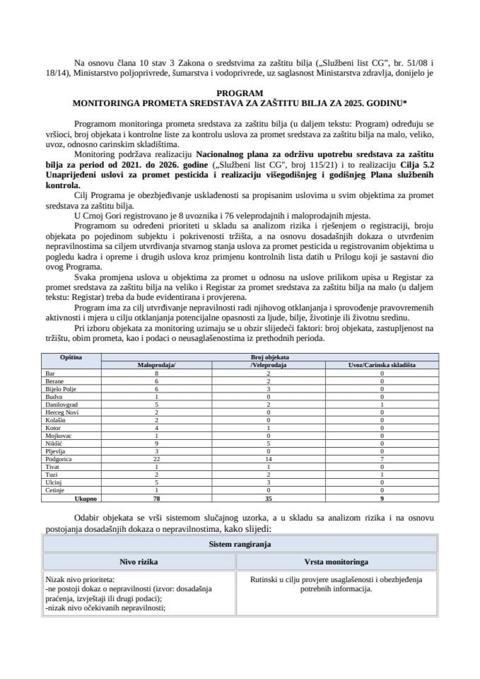 Програм мониторинга промета средстава за заштиту биља за 2025. годину