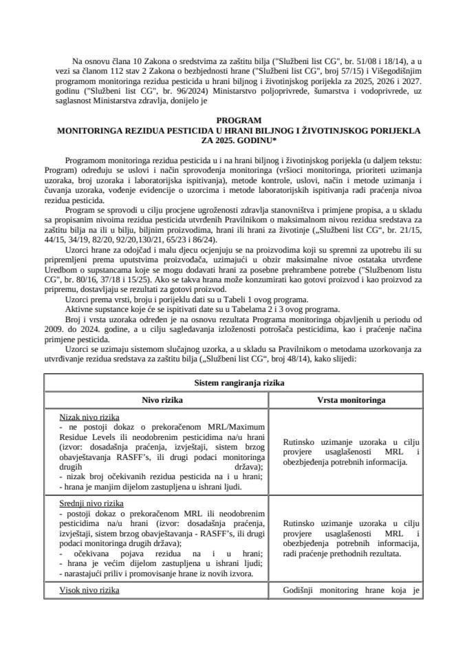 Програм мониторинга резидуа пестицида у храни биљног и животињског поријекла за 2025. годину