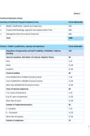 28 5 25 РФП 01-25_НТФП Аннеx 5_Тецхницал Евалуатион Цритериа.доцx