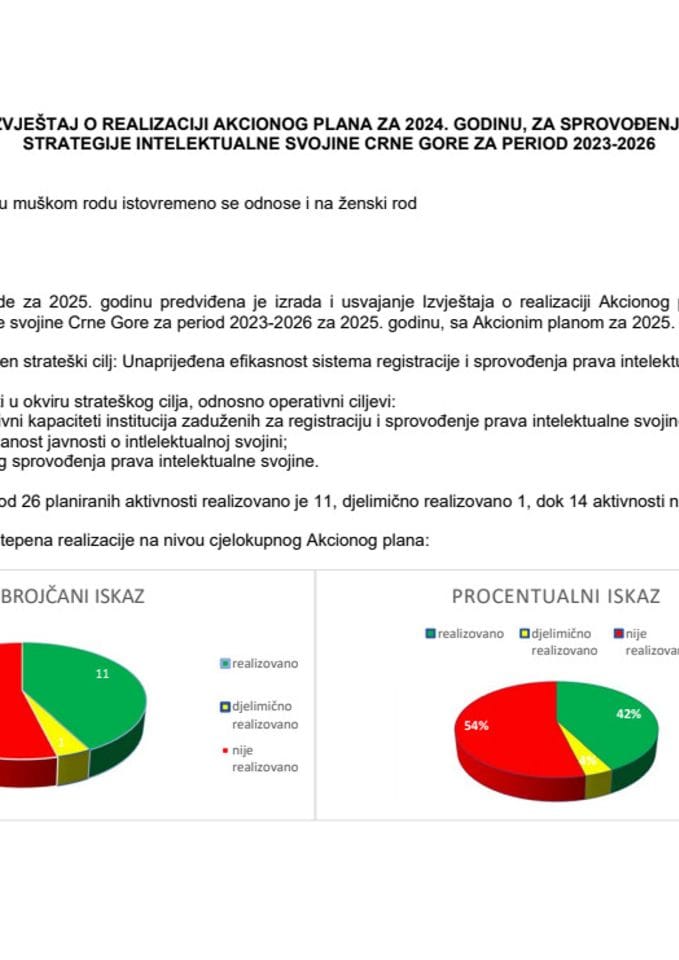 Izvještaj o realizaciji Akcionog plana za 2024. godinu, za sprovođenje Strategije intelektualne svojine Crne Gore za period 2023-2026 s Predlogom akcionog plana za 2025. godinu, za sprovođenje Strategije intelektualne svojine Crne Gore za period 2023-2026