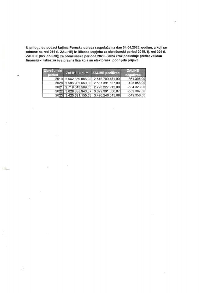 Informacija 05/02-UP-264/4-24