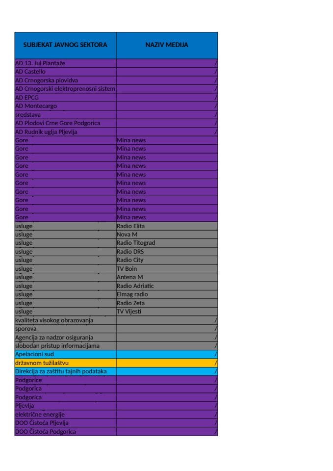 Javni sektor 2024 FINAL